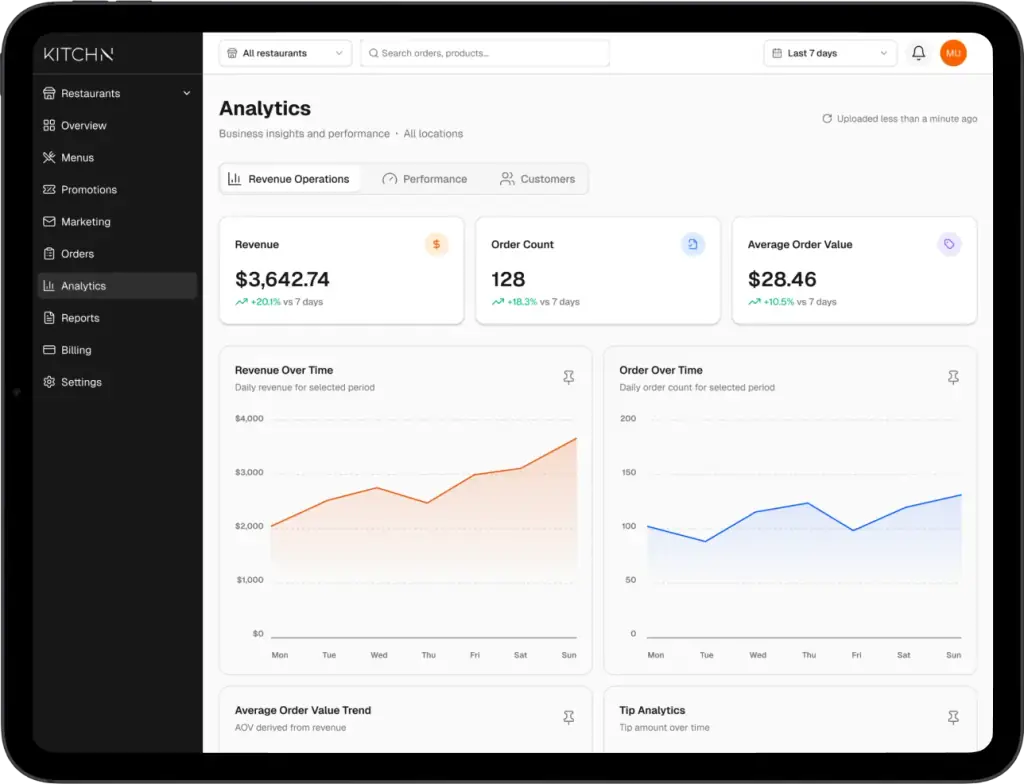 Kitchn dashboard on a tablet showing revenue, orders and sales analytics